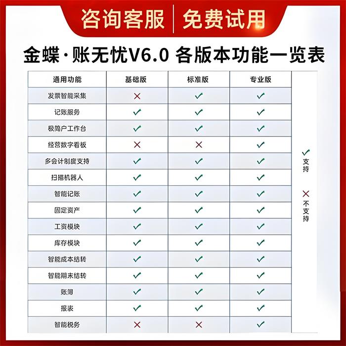 山東 青島市南區(qū)金蝶賬無憂 多少金額， 青島青島市南區(qū)代理記賬專用軟件免費(fèi)注冊(cè)安裝